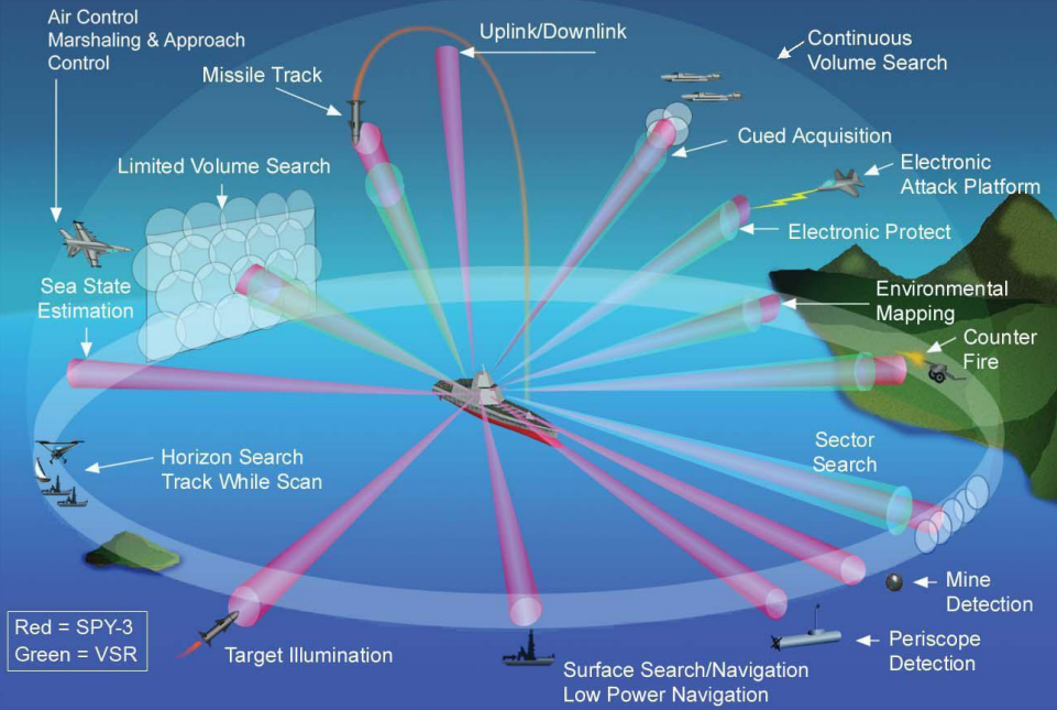 Radar iletişim sisteminde dalga şekli optimizasyon problemi